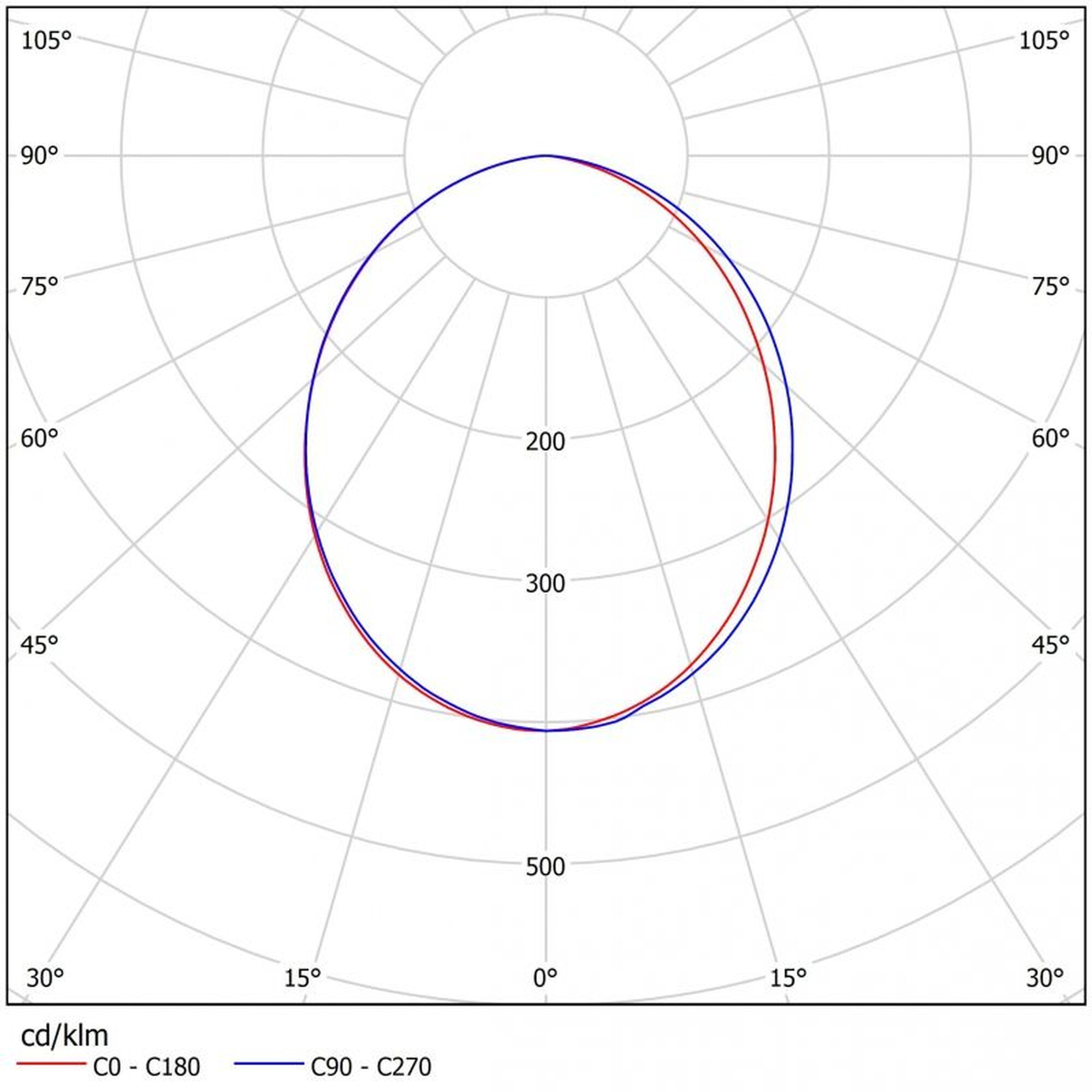 Светильник светодиодный ДСО 06-45-850-Д120 (45 Вт, до 5794 Лм, 1,2 m, 2,1 кг) Ферекс