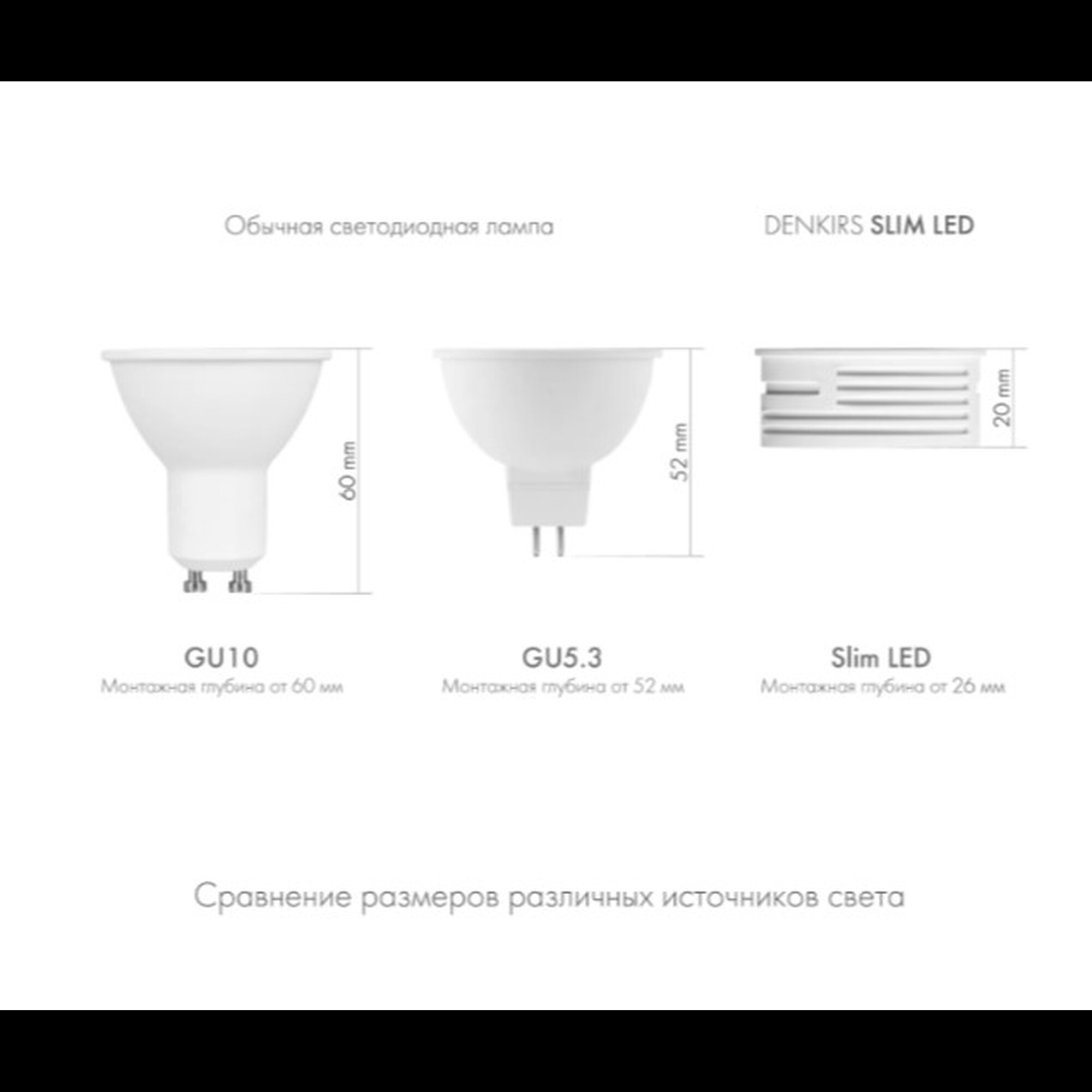 Светодиодный модуль DK4000-7W-M Denkirs