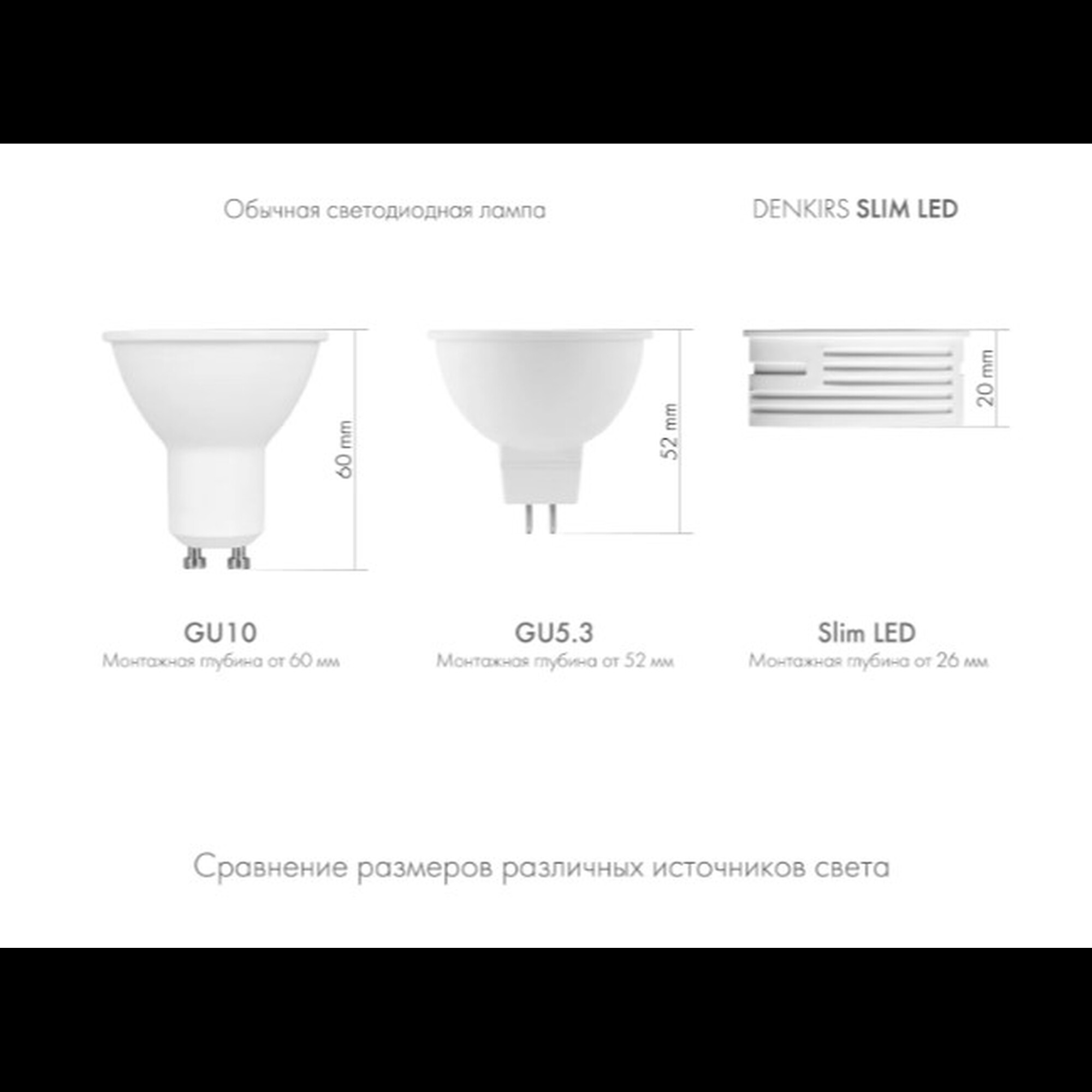 Светодиодный модуль DK3000-7W-M Denkirs