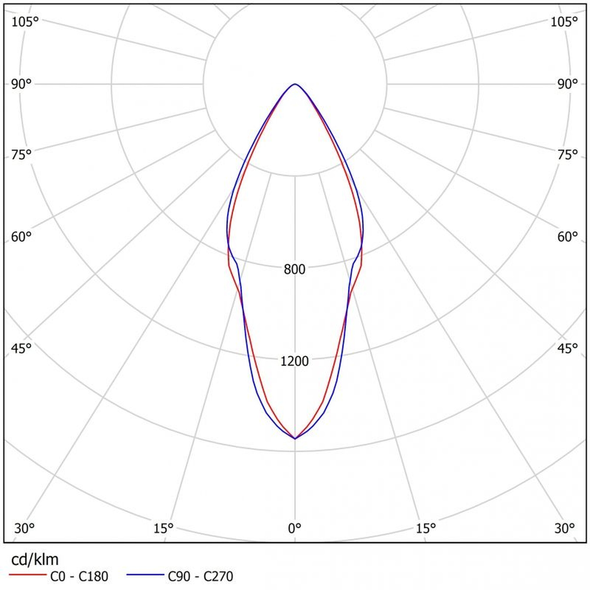 Светильник светодиодный ДВО 06-56-850-К40 (56 Вт, до 6389 Лм, 230х80, 1 кг) Ферекс