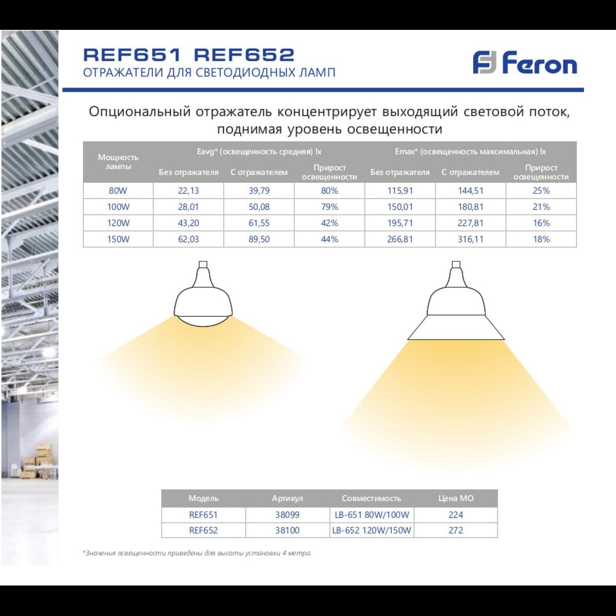 Отражатель пластиковый для светодиодной лампы, REF651 Feron