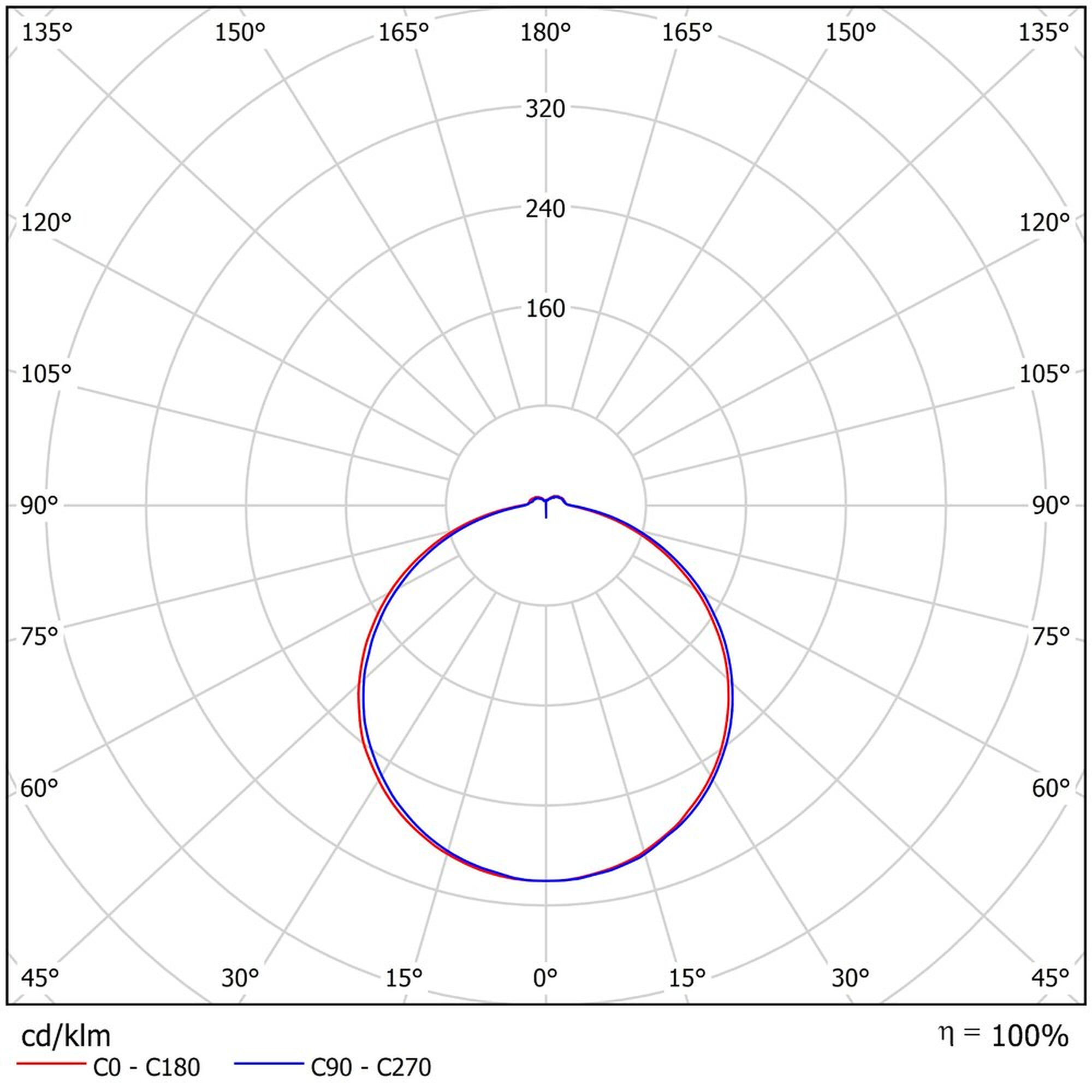 Светильник влагозащищенный круглый FDBB 01-17-850, IP65 (17 Вт, 1961 Лм, Ø) Ферекс