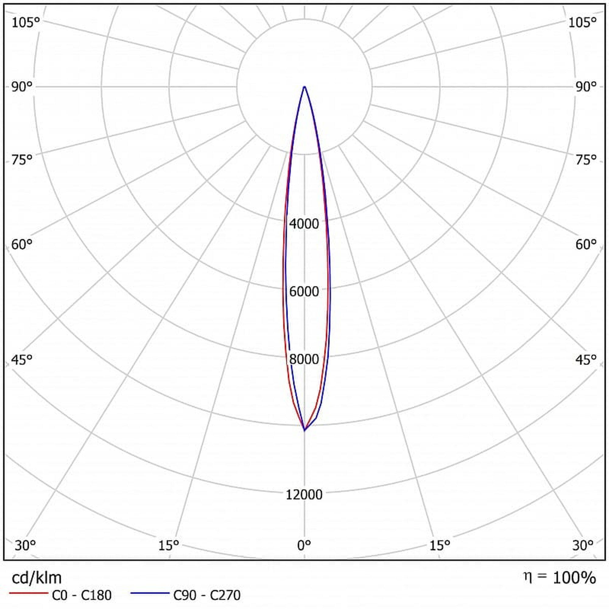 Светильник светодиодный FHB 02-150-850-F15 (150 Вт, 20950 Лм, 5,8 кг) Ферекс