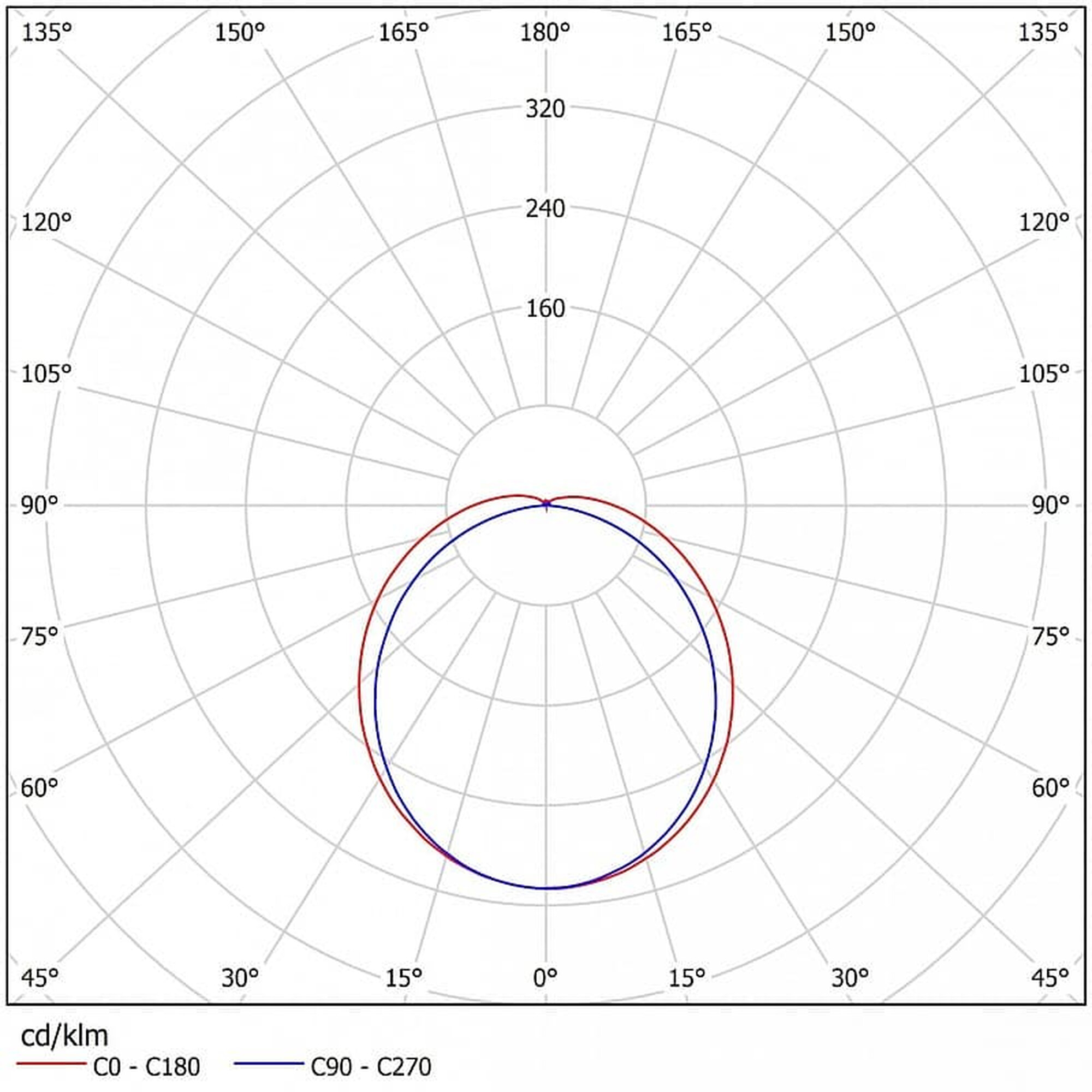 Светильник светодиодный ДСБ 01-40-850 (40 Вт, 5796 Лм, 1460 m, 1 кг) Ферекс
