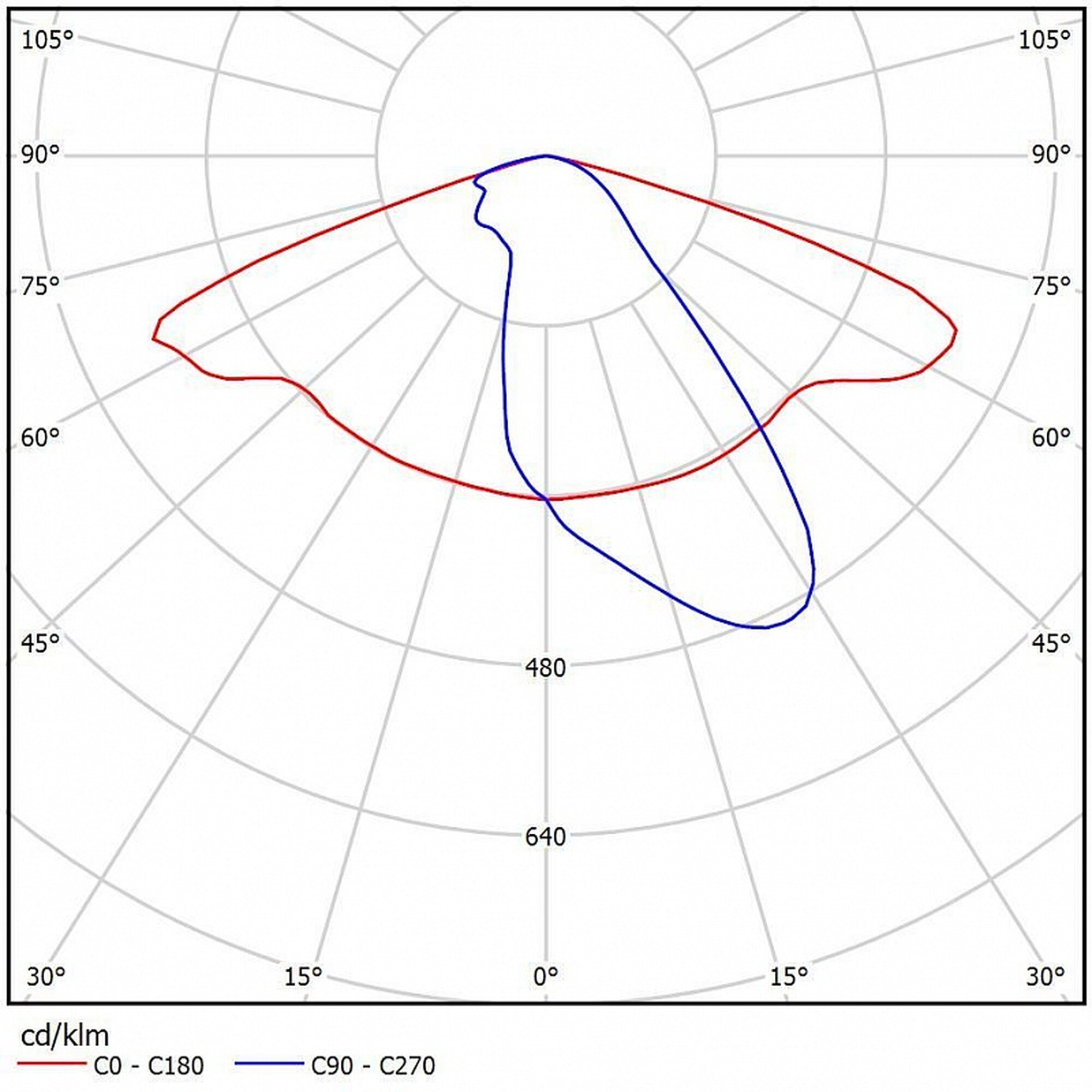 Светильник консольный ДКУ 07-104-850-Д120 (104 Вт, до 13509 Лм, 6 кг) Ферекс