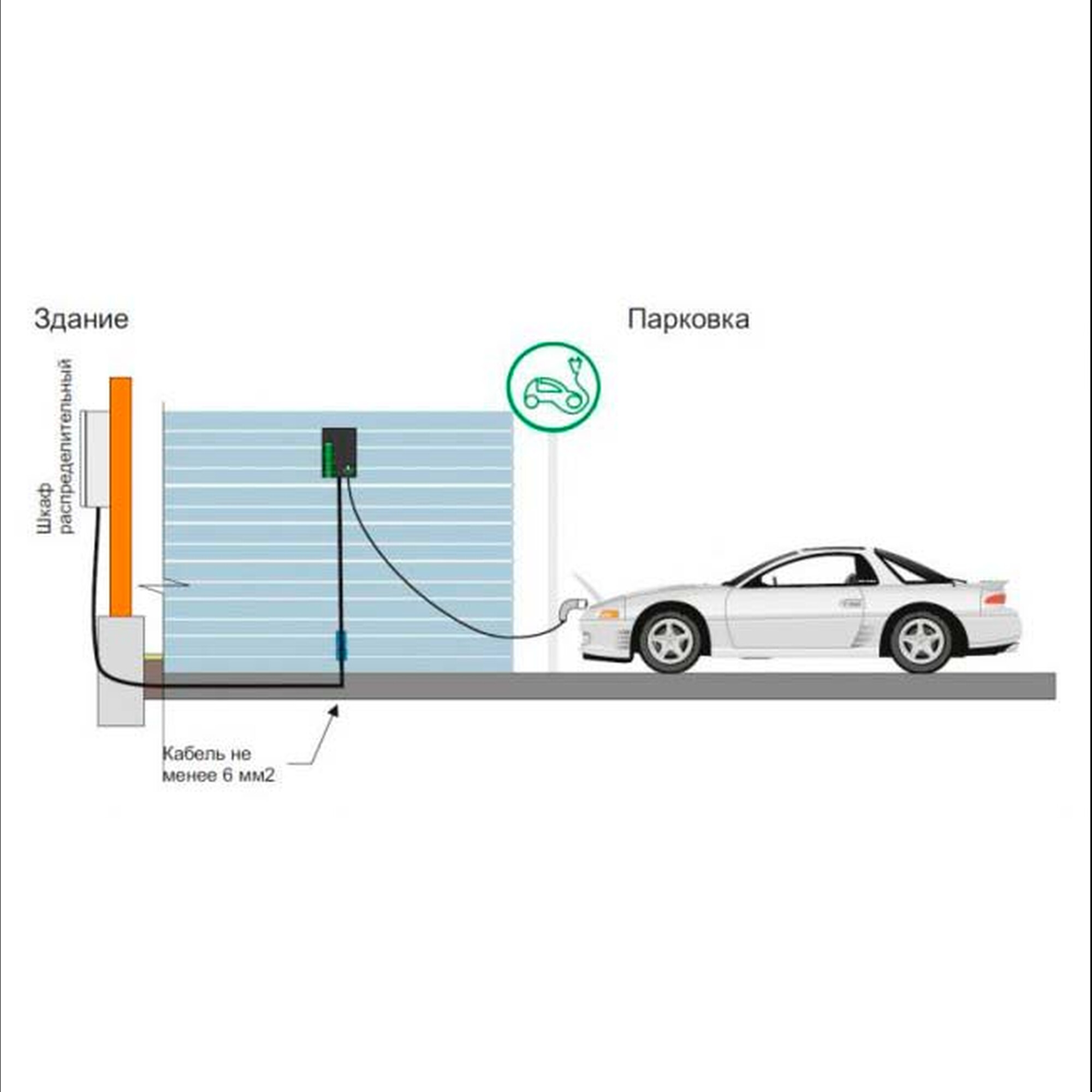 Зарядная станция для электромобилей Тип1 с кабелем 32А/220В/7кВт