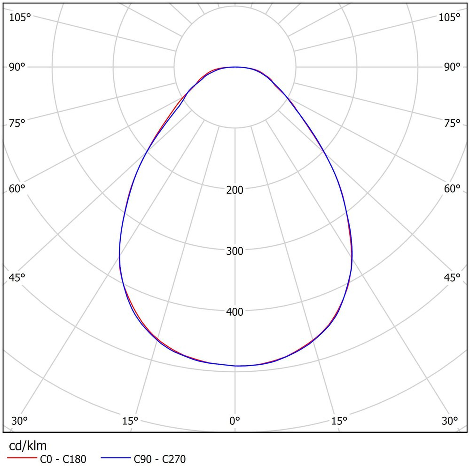 Светильник светодиодный ССВ 35-4500-А-850-Д90 (35 Вт, 4500 Лм, 3,5 кг) Ферекс