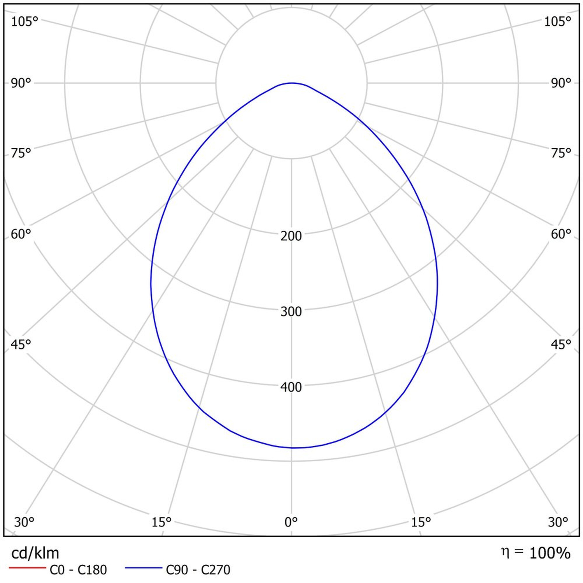 Светильник светодиодный ДВО 07-18-50-Д (18 Вт, 1763 Лм, 150х75б 1 кг) Ферекс