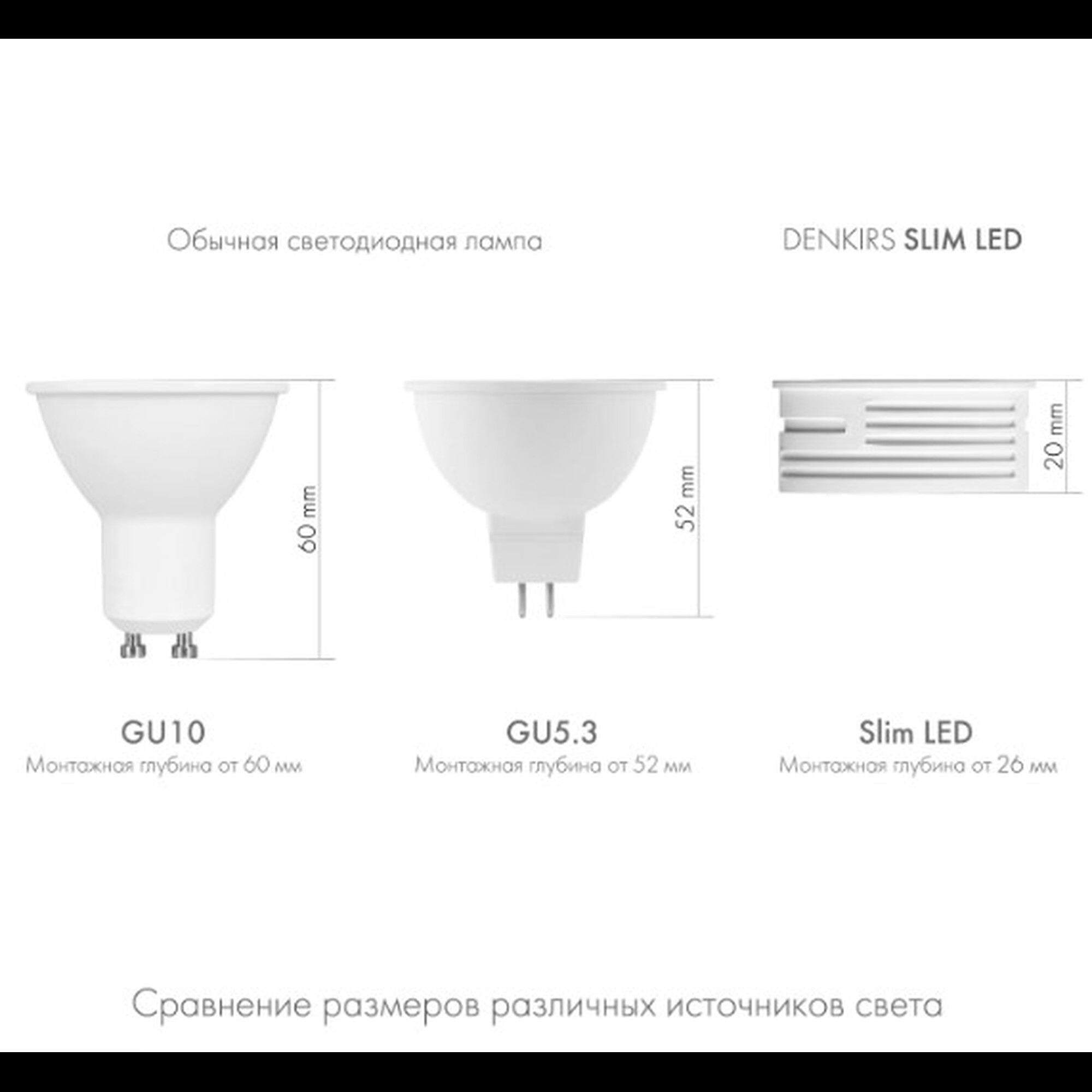 Светодиодный модуль черный керамический корпус DK4000-7W-BK Denkirs