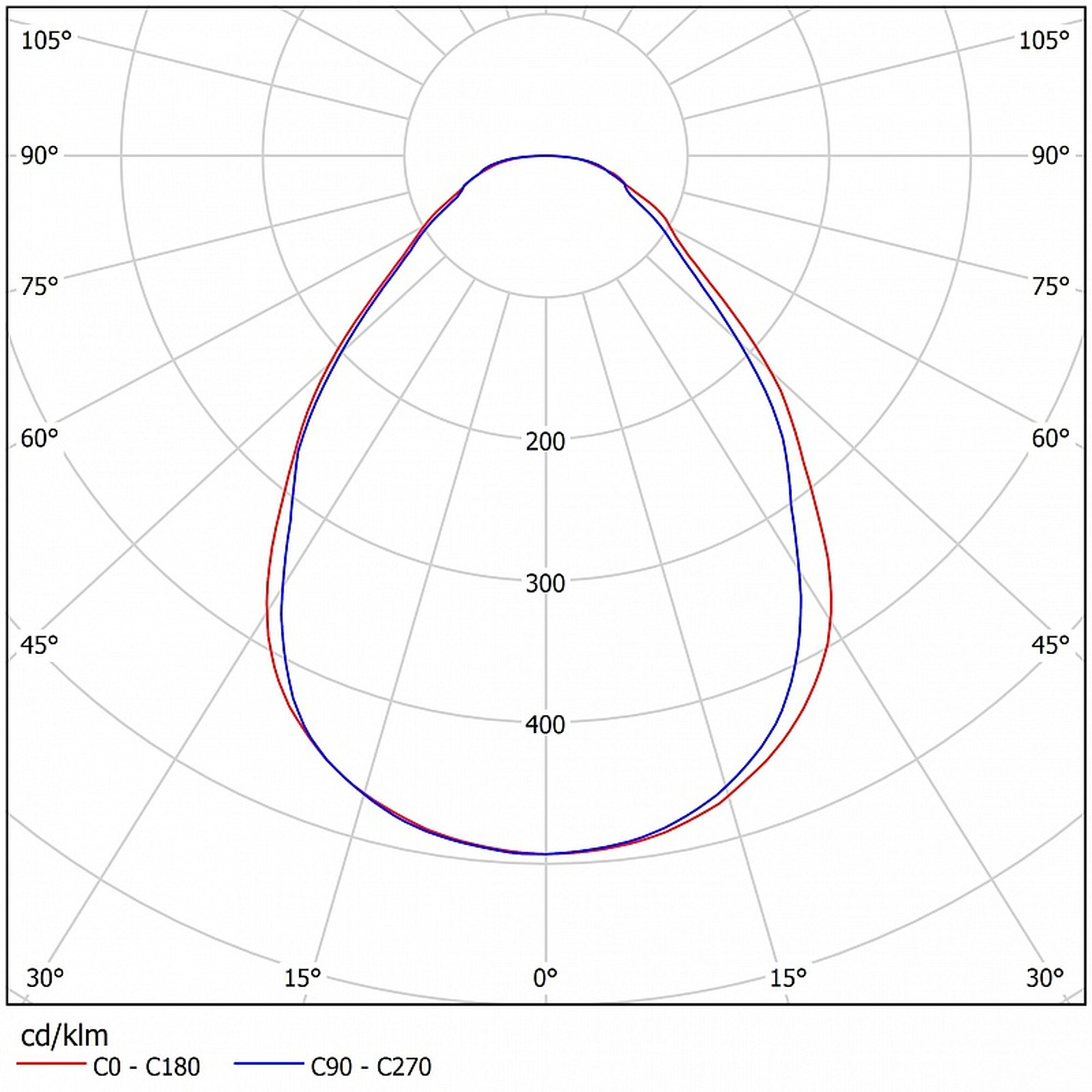 Светильник светодиодный ССВ 28-3200-К50 универсал (28 Вт, 2997 Лм, 3,5 кг) Ферекс (распродажа)