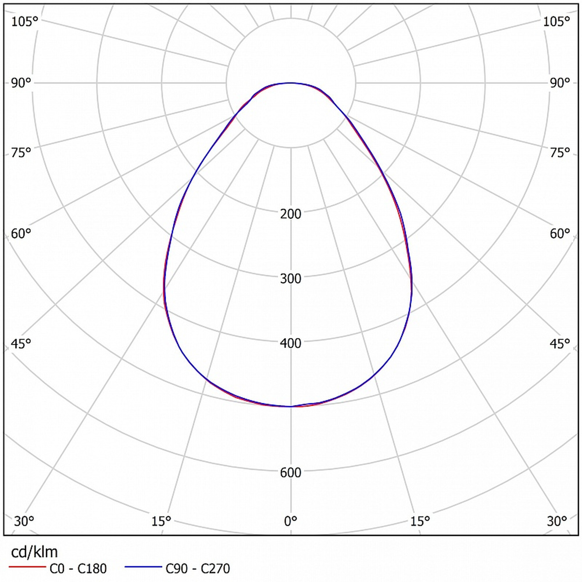 Светильник светодиодный ССВ 37-4000-А40 (универсал) 37 Вт, 4034 Лм, 3,5 кг) Ферекс