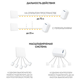 Выключатель беспроводной TM81 SMART, 230V, 500W, одноклавишный, белый FERON