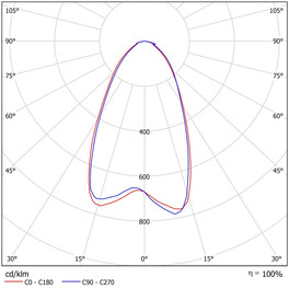 Светильник Wheel 301-230-740-D60 Ферекс