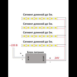 Светодиодная COB лента LS530, 512SMD(2110)/м 12Вт/м 24V 5000*10*1.8мм 4000К IP20 Feron