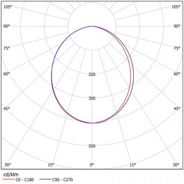 Светильник светодиодный ДСО 06-45-850-Д120 (45 Вт, до 5794 Лм, 1,2 m, 2,1 кг) Ферекс
