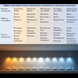 Лампа светодиодная GX53 6Вт 6000К SignImpress