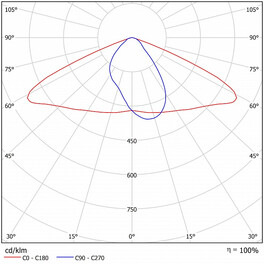 Светильник консольный FSL 07-52-850-WA (52 Вт, до 7010 Лм, 2,7 кг) Ферекс