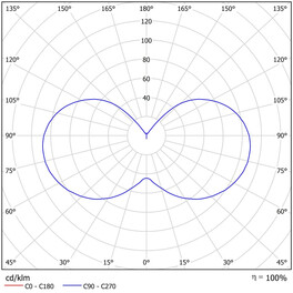 Светильник светодиодный FA 01-20-850 Ферекс