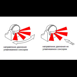 Датчик движения и освещенности 1100W 12m 180° белый Feron