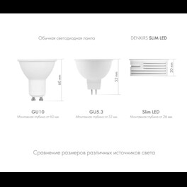 Светодиодный модуль DK4000-7W-M Denkirs
