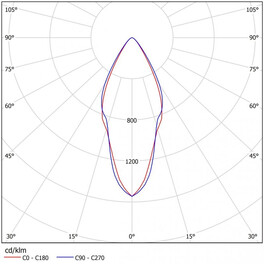 Светильник светодиодный ДВО 06-56-850-К40 (56 Вт, до 6389 Лм, 230х80, 1 кг) Ферекс