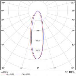 Светильник светодиодный FWL 34-45-850-F30 (45 Вт, до 4790 Лм, 2,7 кг (xx: 34/35) Ферекс