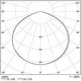 Светильник консольный ДКУ 07-78-850-Д120 (78 Вт, до 10134 Лм, 5 кг) Ферекс