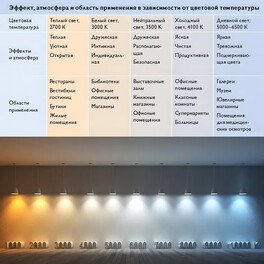 Лампа светодиодная GX53 12Вт 5000К L IC SignImpress