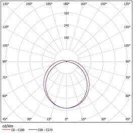 Светильник светодиодный ДСБ 01-40-850 (40 Вт, 5796 Лм, 1460 m, 1 кг) Ферекс