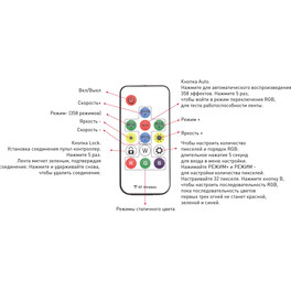 Контроллер для SPI ленты WS2812 RGB SWG