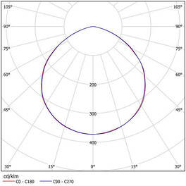 Светодиодный светильник промышленный для высоких потолков ДСП 01-135-850-Д120 Ферекс (распродажа)
