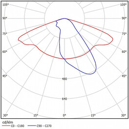 Светильник консольный ДКУ 07-104-850-Д120 (104 Вт, до 13509 Лм, 6 кг) Ферекс