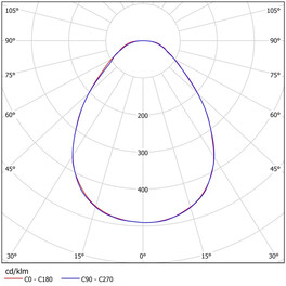 Светильник светодиодный ССВ 35-4500-А-850-Д90 (35 Вт, 4500 Лм, 3,5 кг) Ферекс