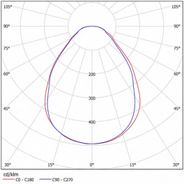 Светильник светодиодный ССВ 28-3200-К50 универсал (28 Вт, 2997 Лм, 3,5 кг) Ферекс (распродажа)