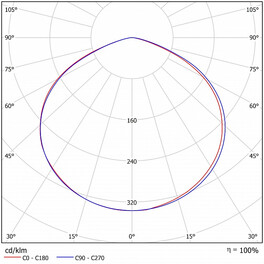 Светильник взрывозащищенный светодиодный Ex-ДПП 07-78-850-Д120 (78 Вт, до 10134 Лм, 6,5 кг) Ферекс