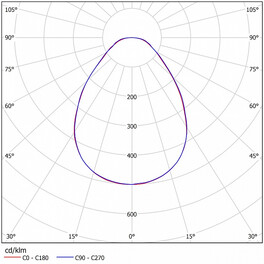 Светильник светодиодный ССВ 37-4000-А40 (универсал) 37 Вт, 4034 Лм, 3,5 кг) Ферекс
