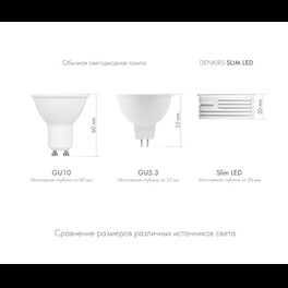 Светодиодный модуль DK4000-7W Denkirs
