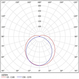 Светильник светодиодный FPL 01-47-850 (47 Вт, 6203 Лм, 1,5 m, 2,1 кг) Ферекс